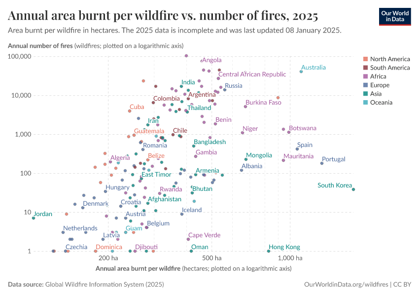 A thumbnail of the "Annual area burnt per wildfire vs. number of fires" chart