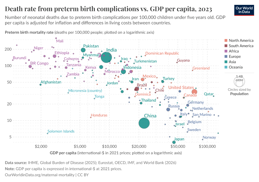 A thumbnail of the "Preterm birth complication mortality rates vs. GDP per capita" chart