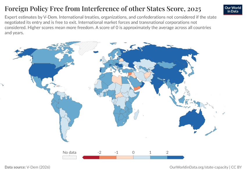 A thumbnail of the "Foreign policy free from interference of other states score" chart