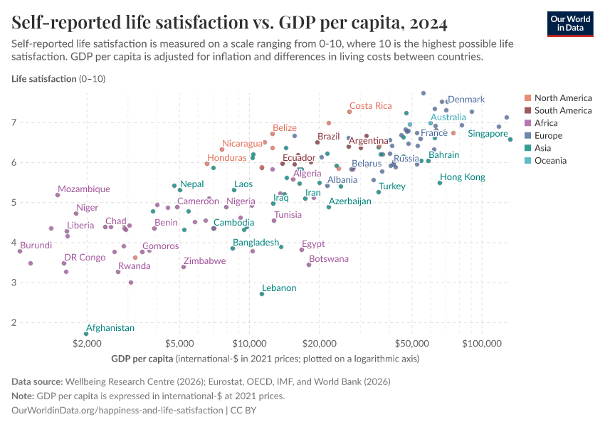 A thumbnail of the "Self-reported life satisfaction vs. GDP per capita" chart