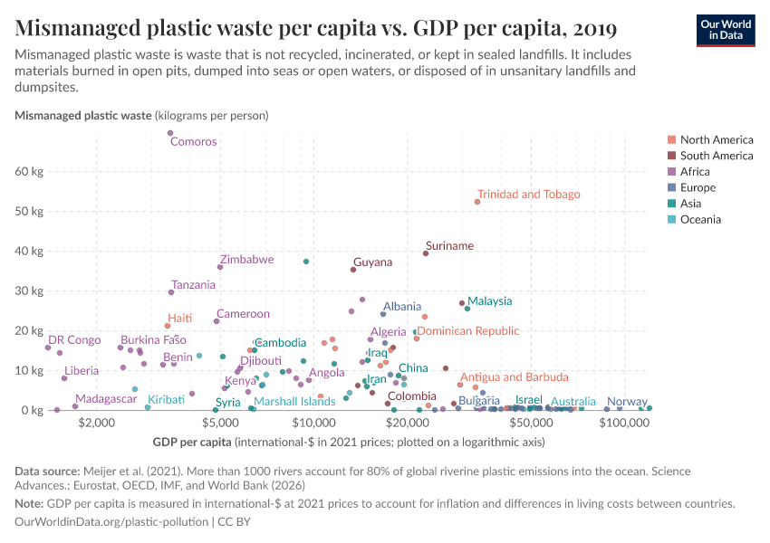 A thumbnail of the "Mismanaged plastic waste per capita vs. GDP per capita" chart