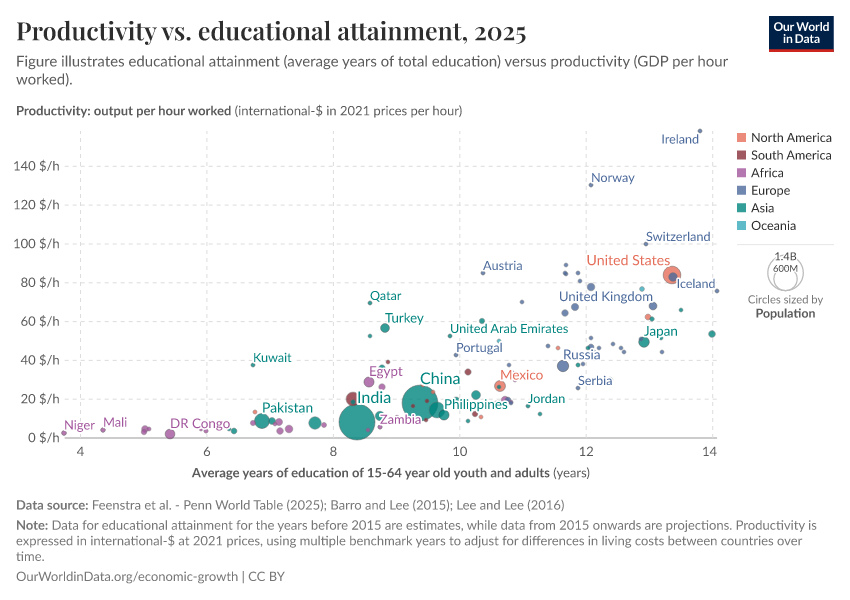 A thumbnail of the "Productivity vs. educational attainment" chart