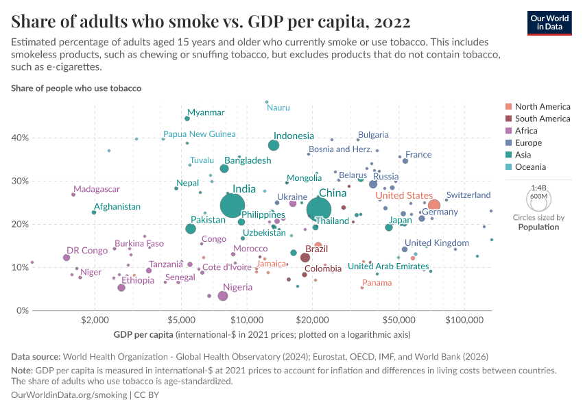 A thumbnail of the "Share of adults who smoke vs. GDP per capita" chart