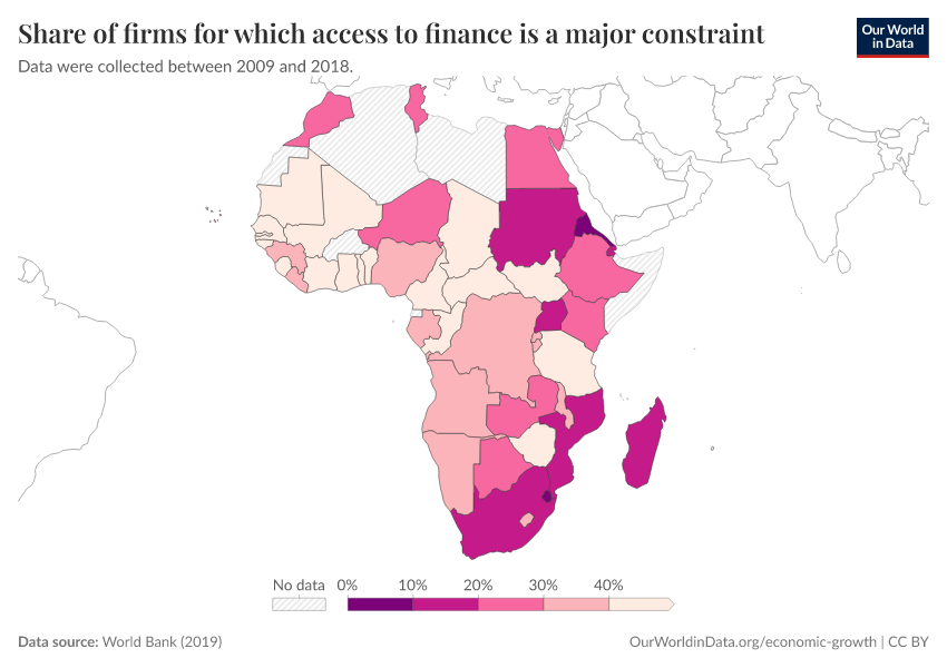 Share of firms for which access to finance is a major constraint