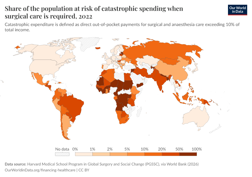 A thumbnail of the "Share of the population at risk of catastrophic spending  when surgical care is required" chart