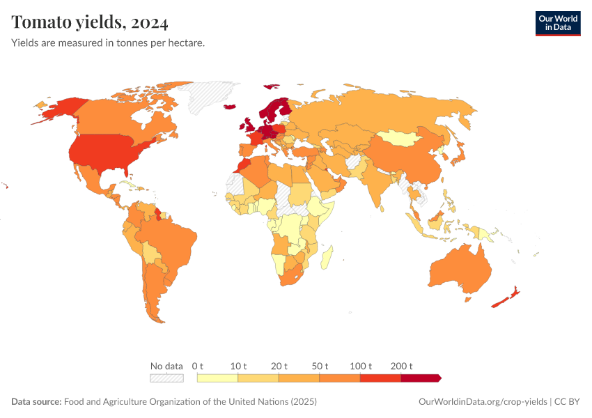A thumbnail of the "Tomato yields" chart
